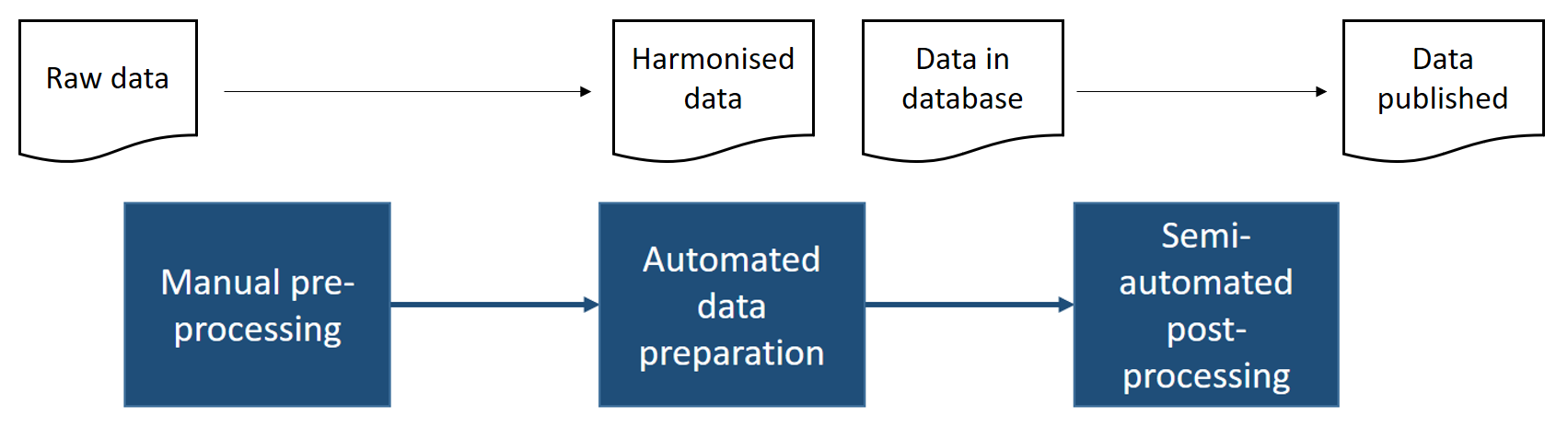 _images/data-processing-workflow.png