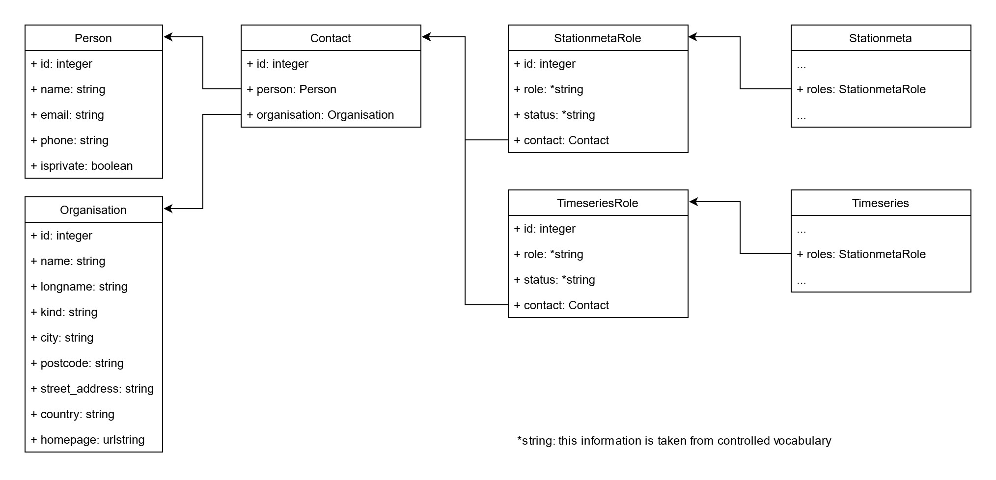 _images/db-model-roles.jpg