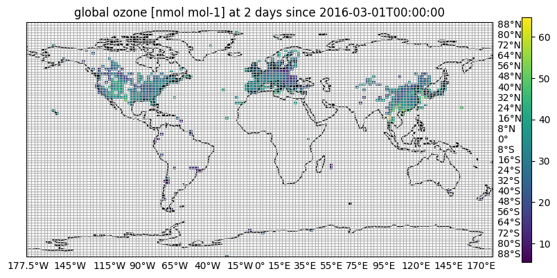 World map with mean ozon concentration